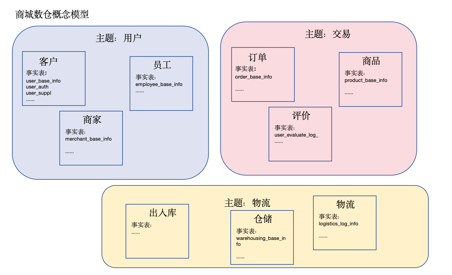 image-20240803122341443